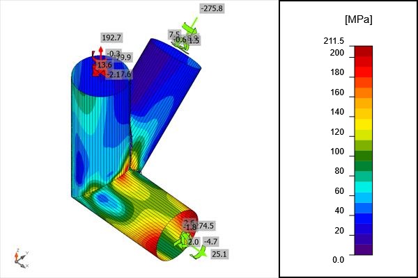 Equivalent stress plot of a mitred tube joint