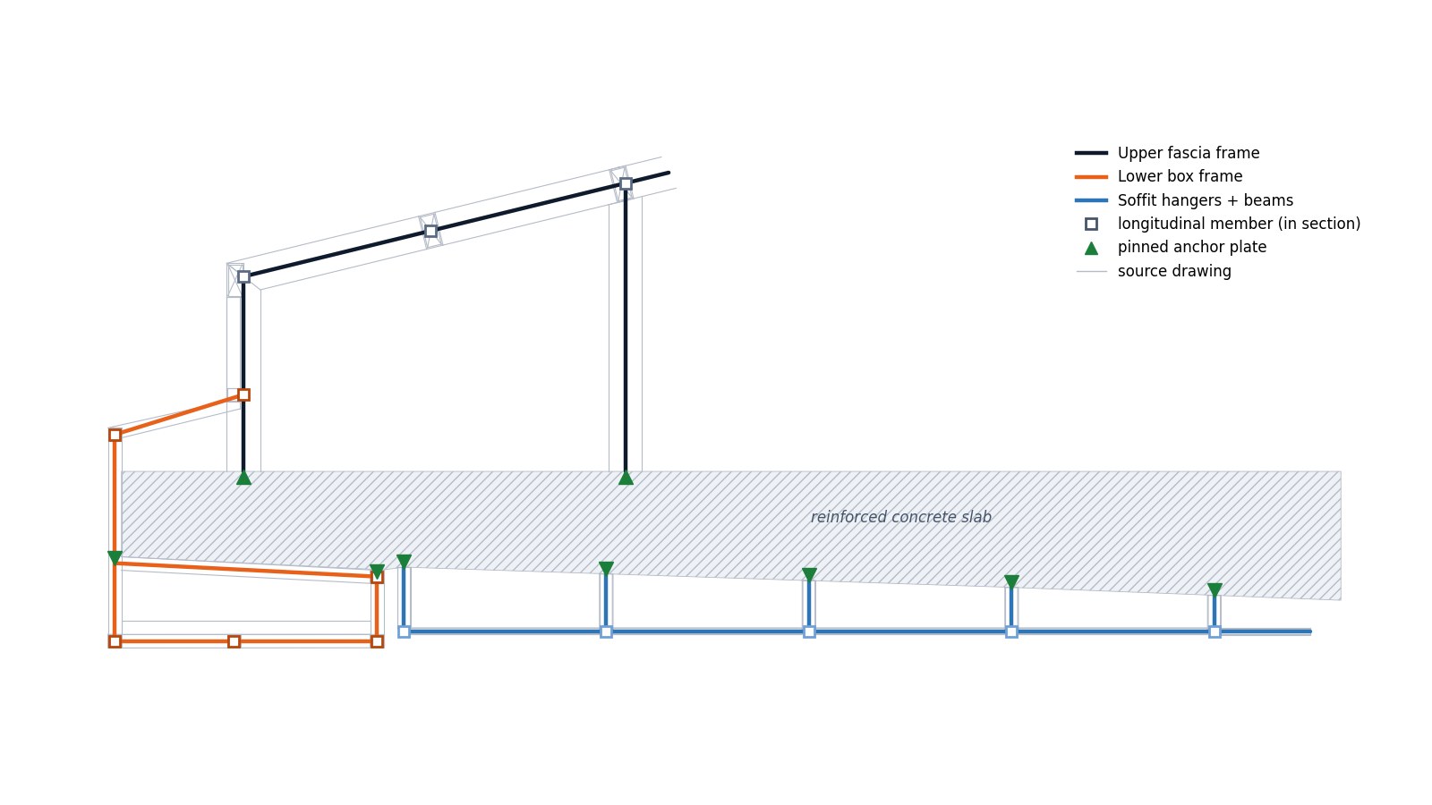 Analysis axes (colour) over the source drawing (grey).