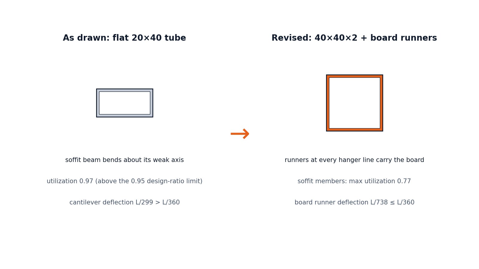 As drawn vs. as designed.