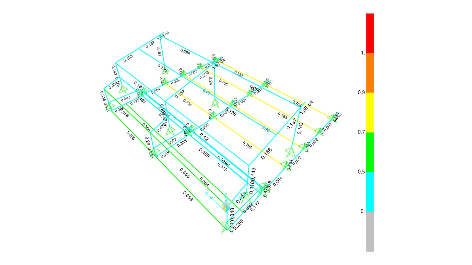 Utilization as shown by the analysis software (Direct Analysis run).