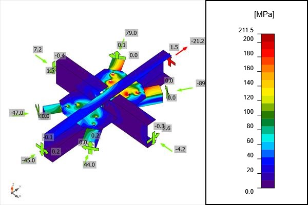 Equivalent stress plot of a bolted cross joint with eleven bolts