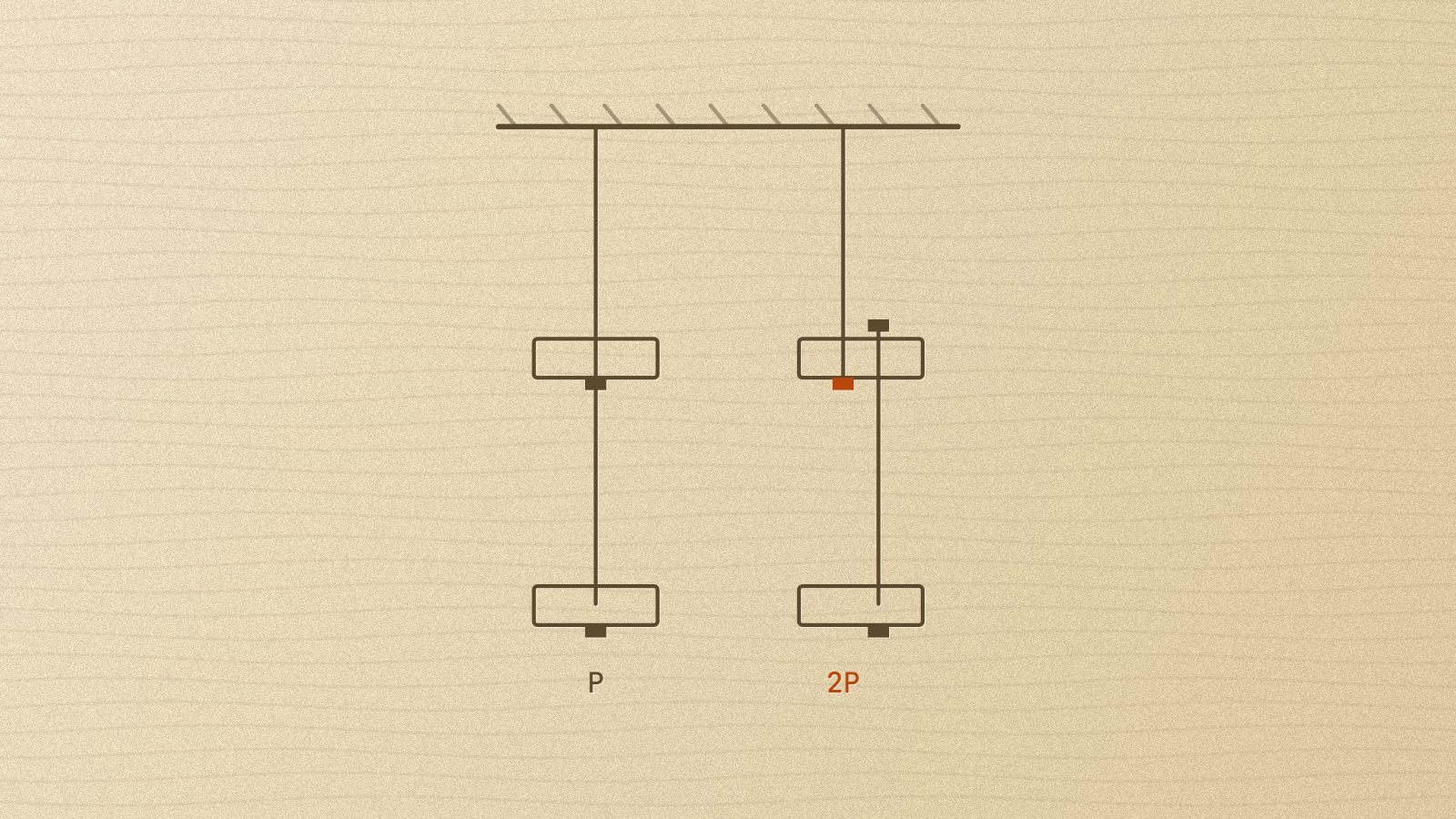 Two hanger rod details side by side: one continuous rod, and two offset rods doubling the load on one nut
