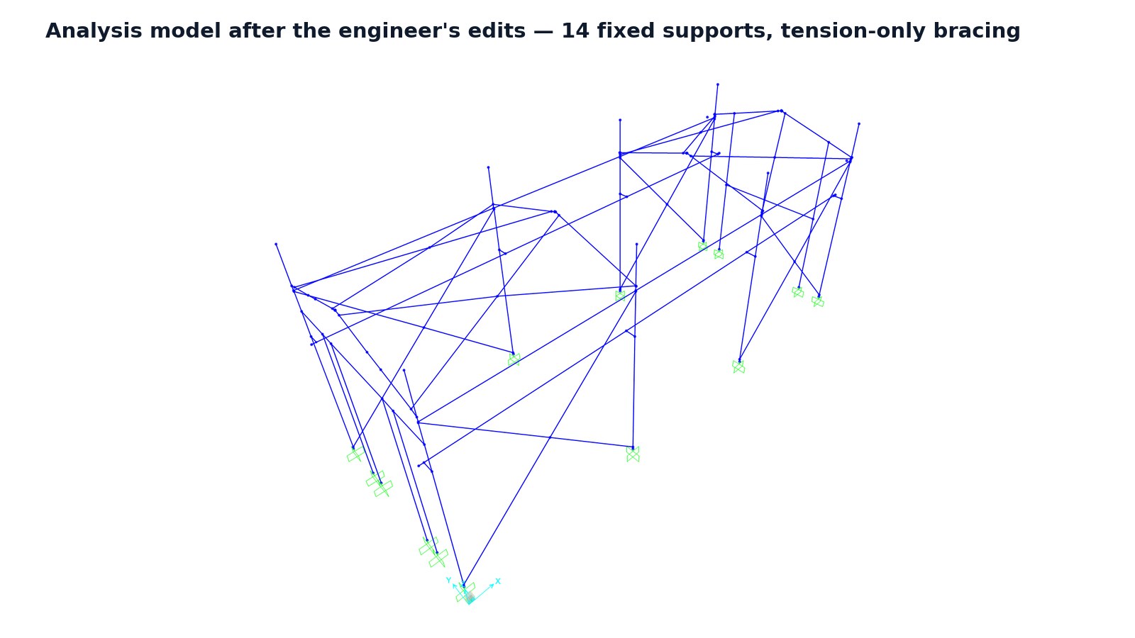 Analysis model after the engineer's edits.