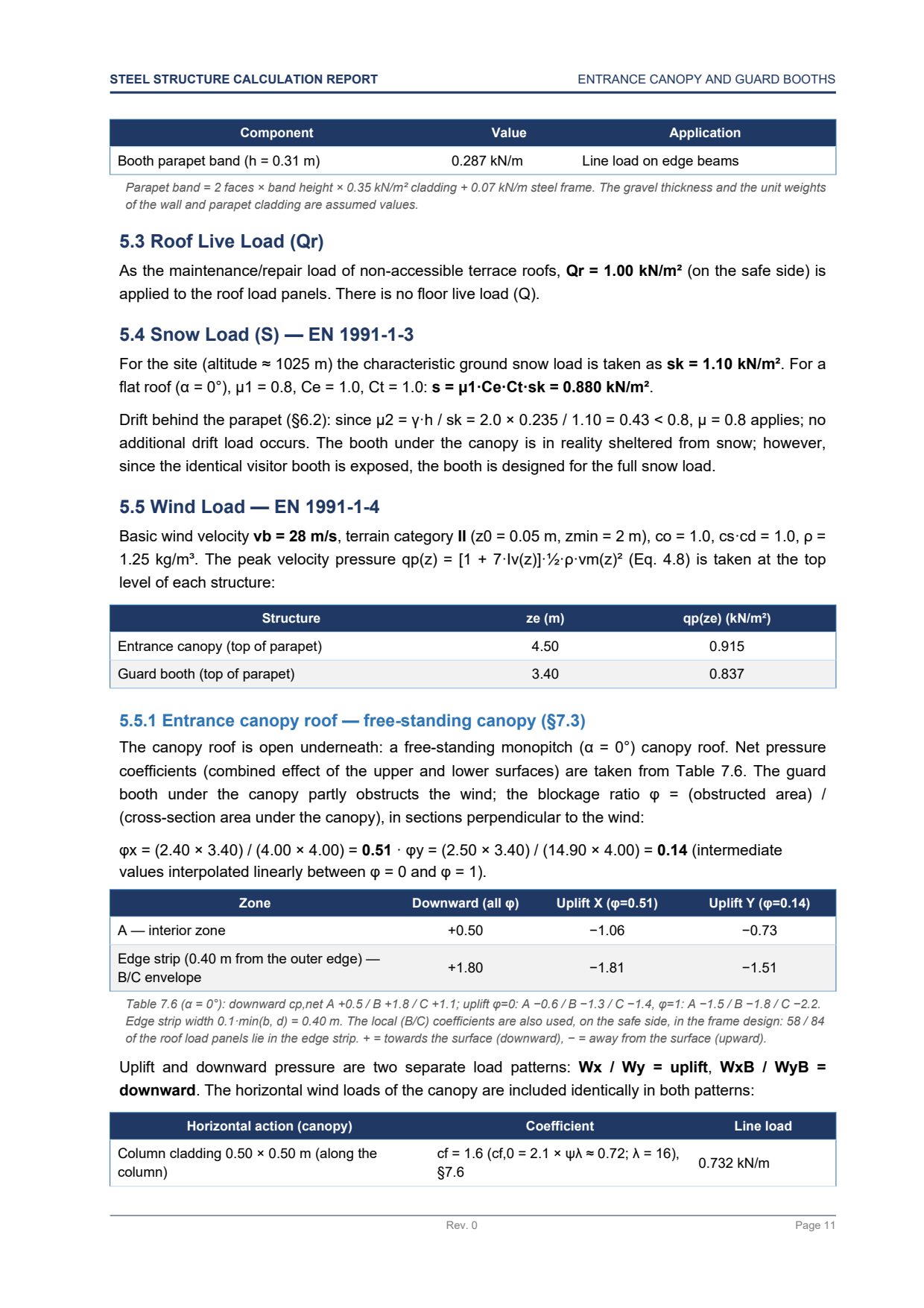 Report page deriving roof live, snow and wind loads for a free-standing canopy