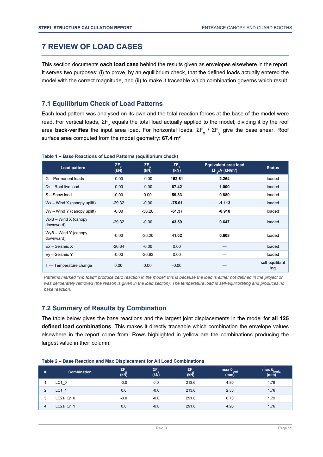 Equilibrium check table: base reactions of each load pattern and the equivalent area load