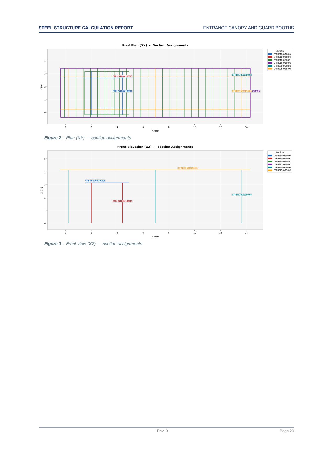Roof plan and front elevation of the analysis model, coloured by section