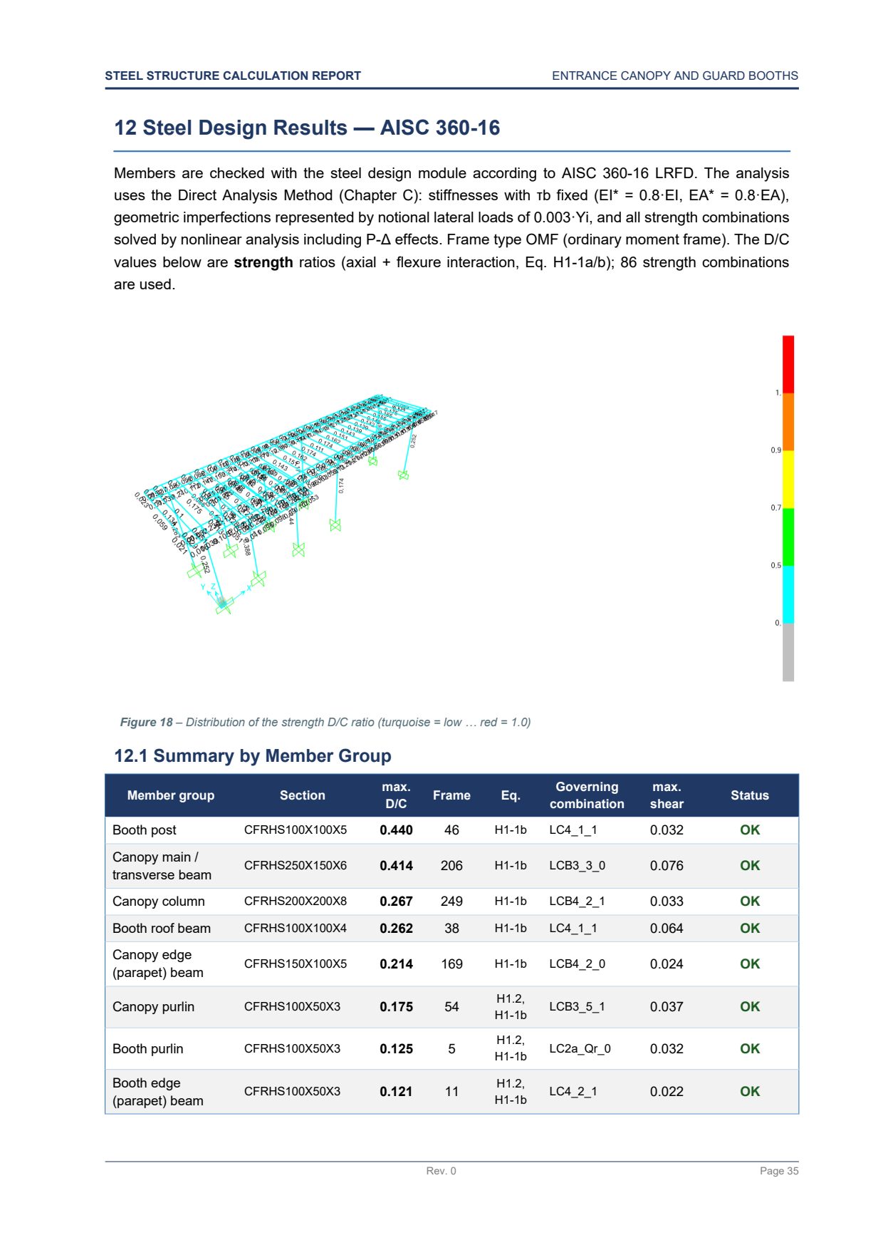 Steel design results: D/C ratio distribution and summary by member group