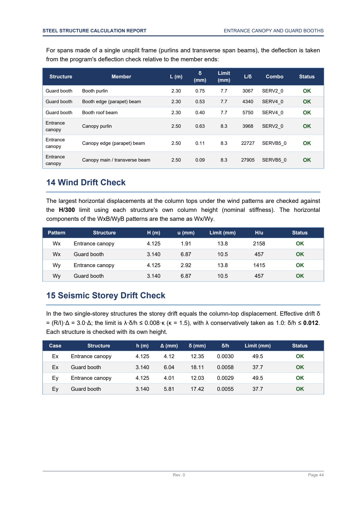 Wind drift and seismic storey drift check tables