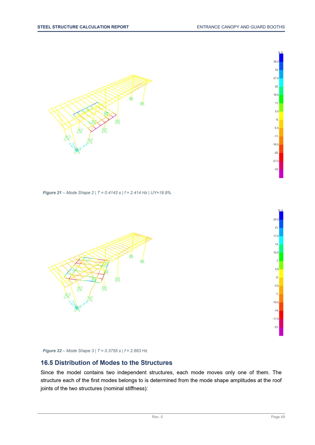 Mode shapes with periods and frequencies
