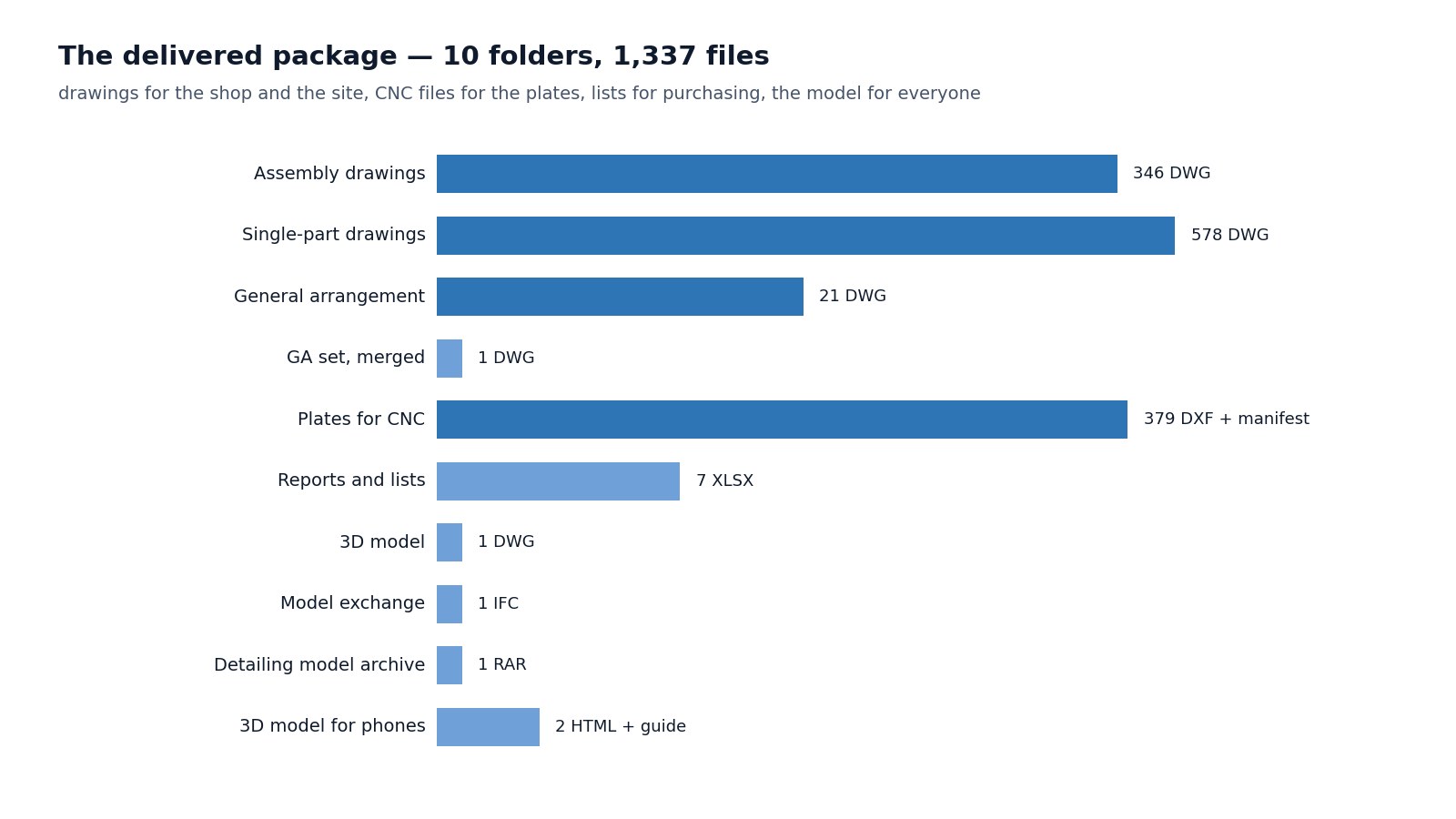 Contents of the delivered package.