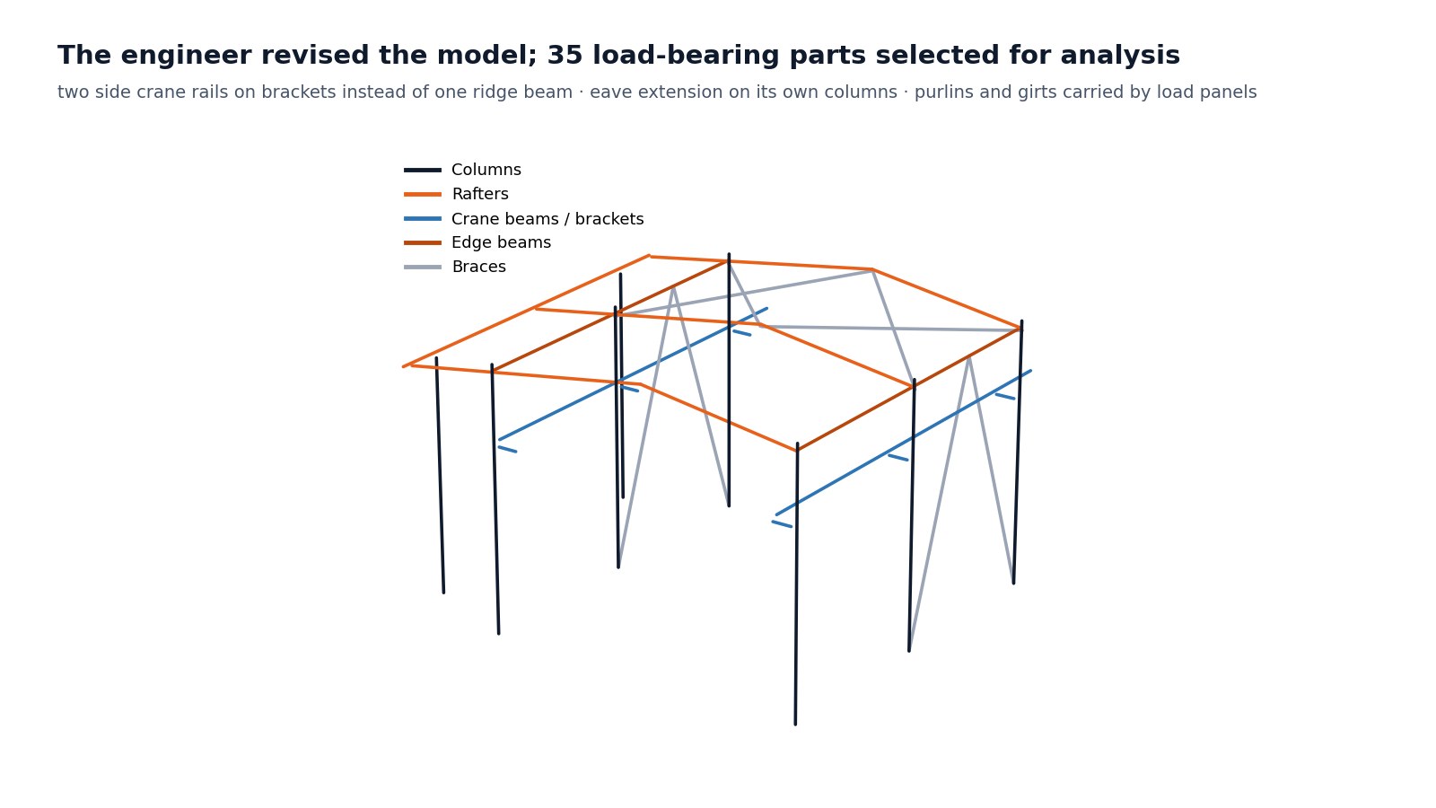 The 35 parts selected from the revised model.