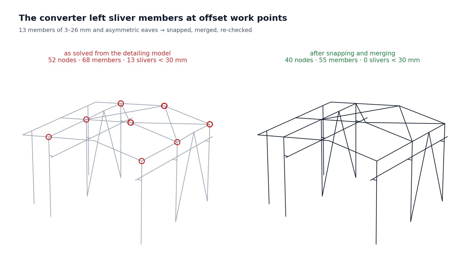 Before and after: sliver members circled.