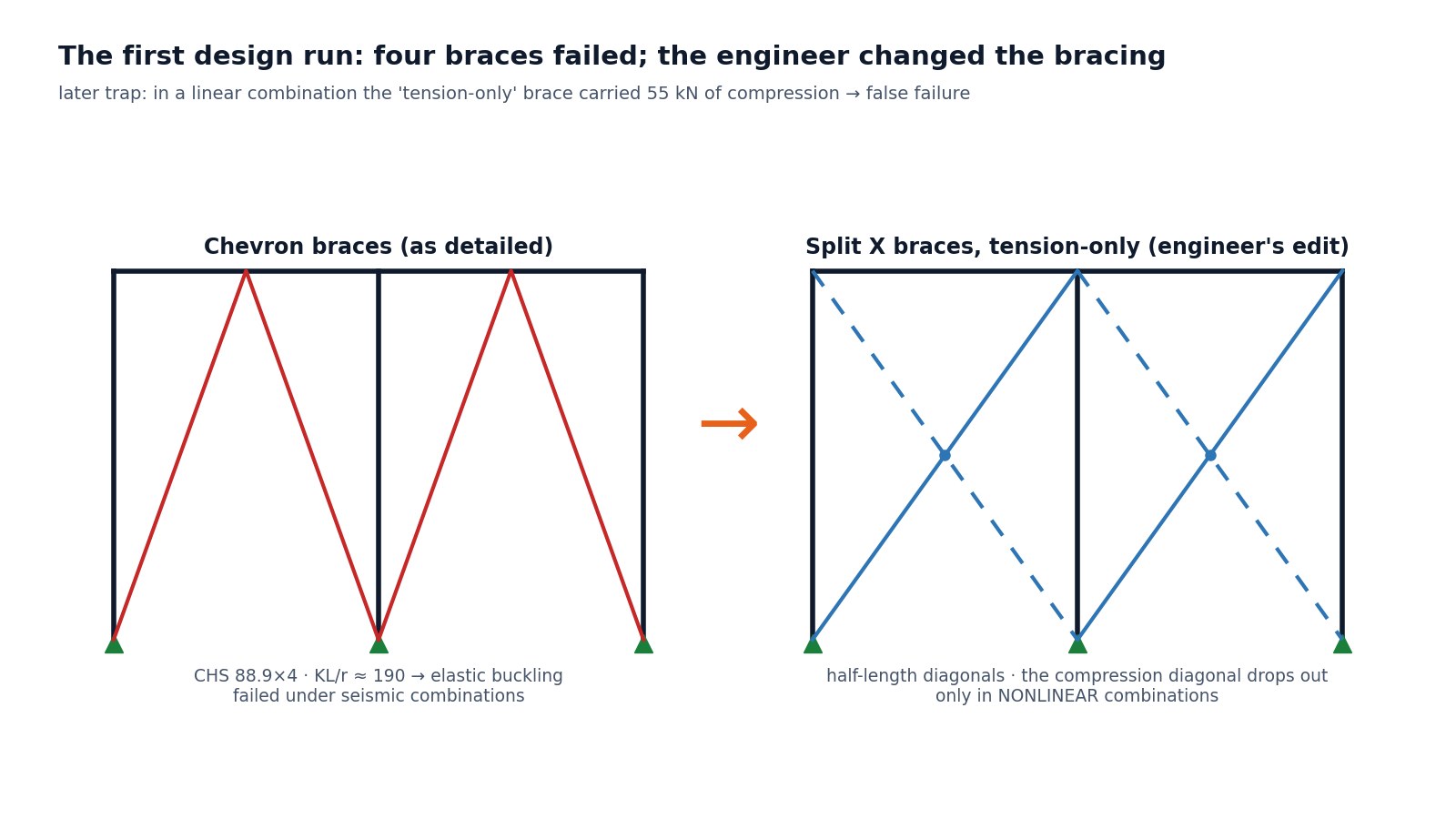Bracing as detailed, and after the engineer's edit.