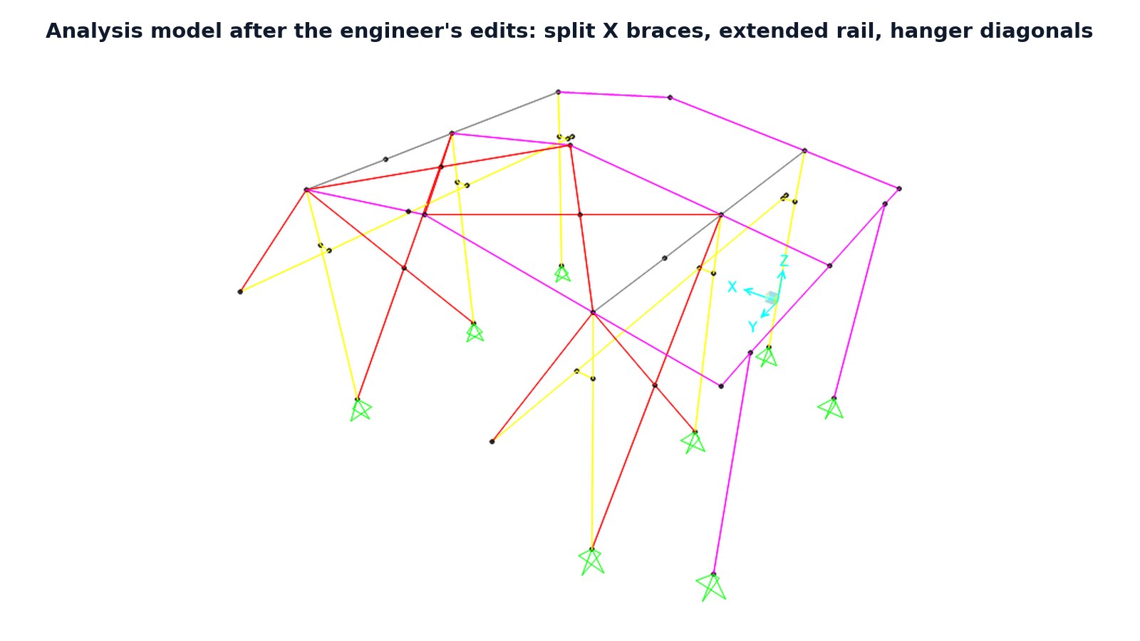 Analysis model after the engineer's edits.