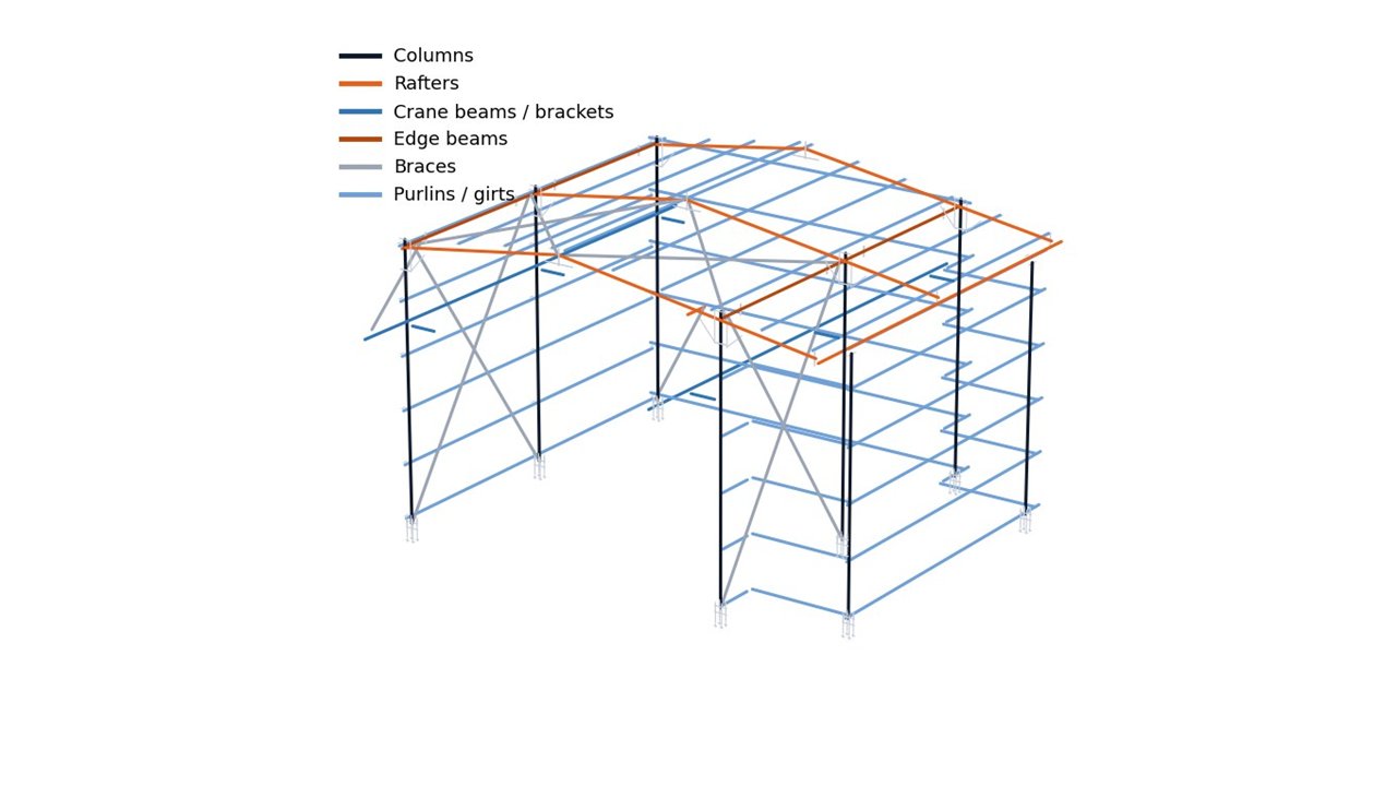 A crane canopy: three support decisions and the traps between them