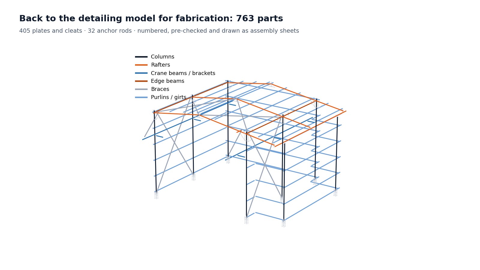 Fabrication model (members shown; plates and bolts counted).